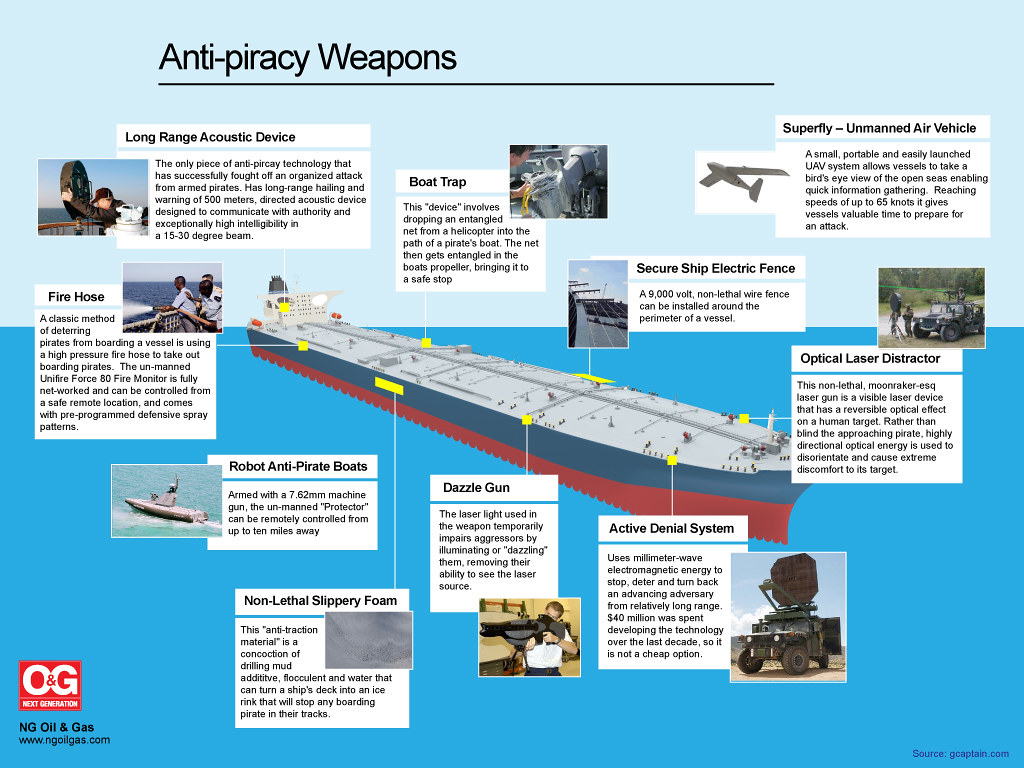 Russia Hits Liberian-Flagged Ship In Ukraine’s Odesa port, Kills One